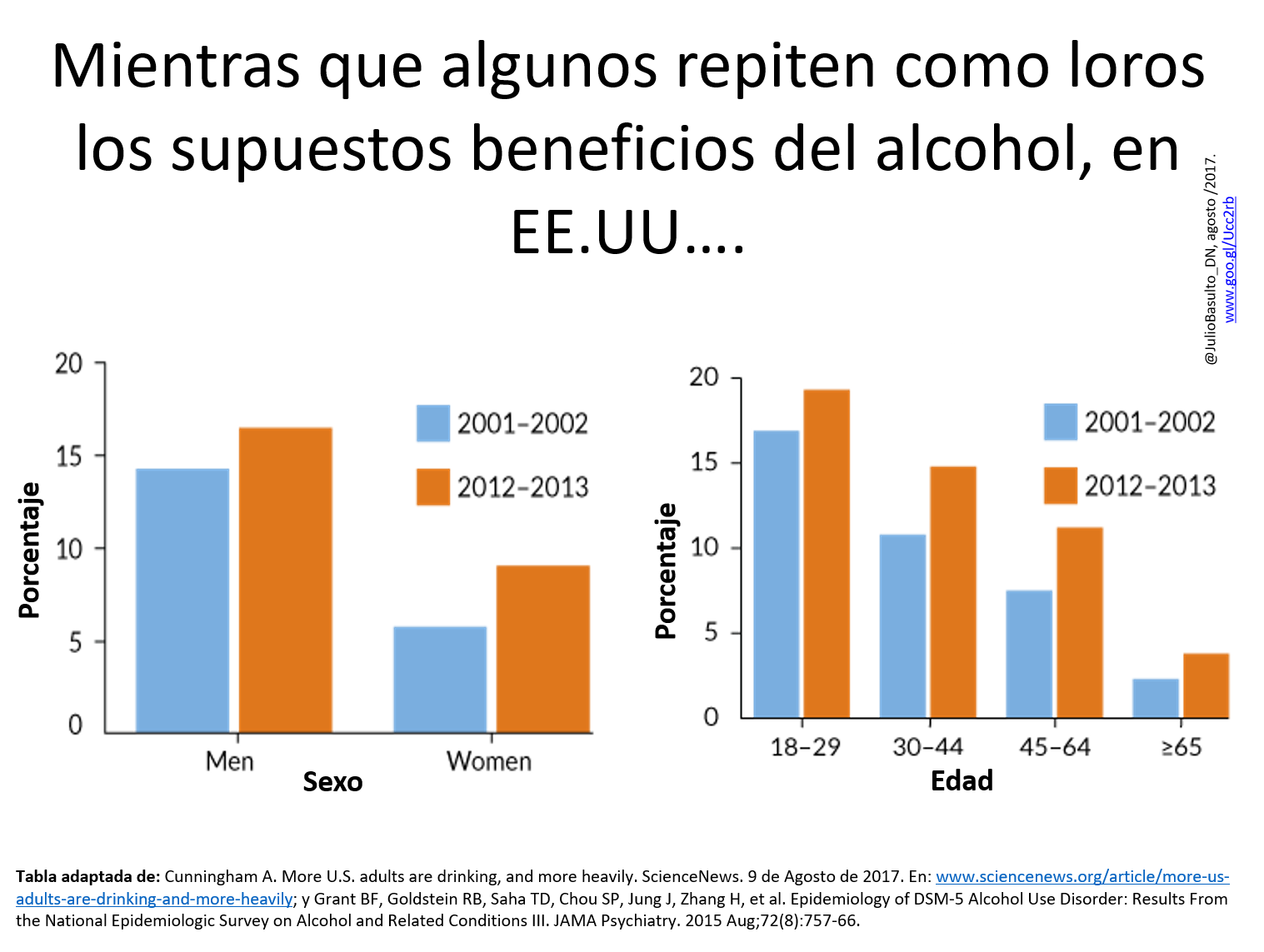 Gráfica aumento consumo alcohol EEUU.jpg